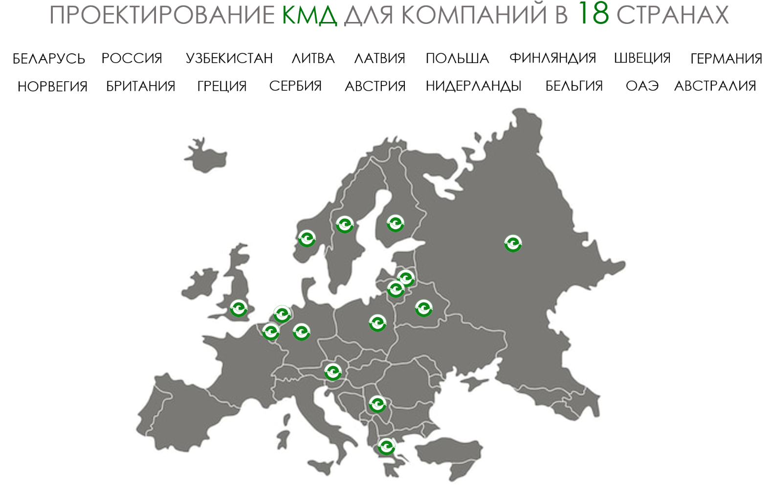Проектирование КМД для компаний в 18 странах