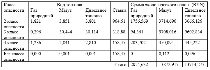 Как выбрать топливо для котла и что экологичнее: газ, мазут или дизель